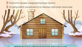 Правила поведения при угрозе подтопления
